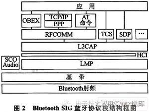 Bluetooth Technology: Design of a Wireless Display System