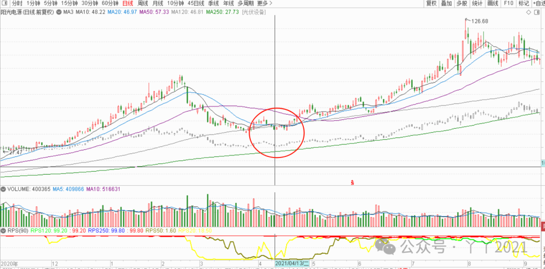 My Journey with PCBs