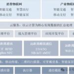 In-Depth Analysis Report on the IoT Industry: Policies, Development Status, Trends, and Competitive Landscape