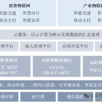In-Depth Analysis Report on the IoT Industry: Policies, Development Status, Trends, and Competitive Landscape
