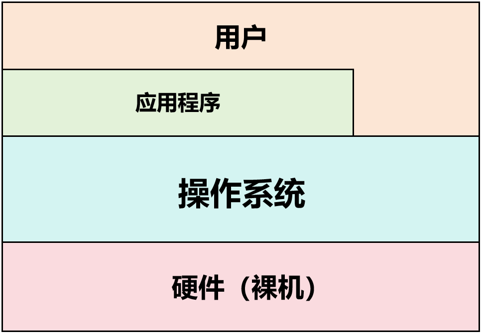 An Introduction to Operating Systems for Beginners