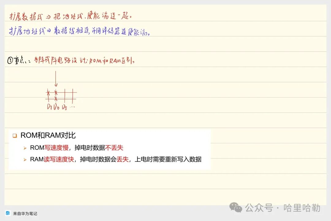 Digital Logic Final Review: Sequential Logic & ADC/DAC & ROM