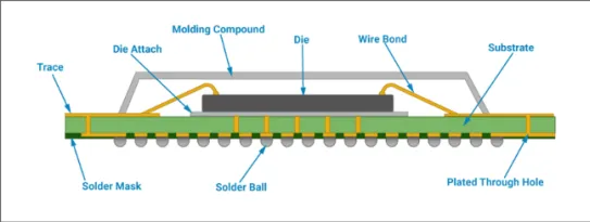 Detailed Explanation of Semiconductor Chip Packaging and Testing Process