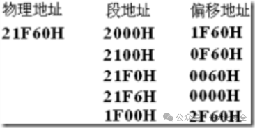 Assembly Language Day 01