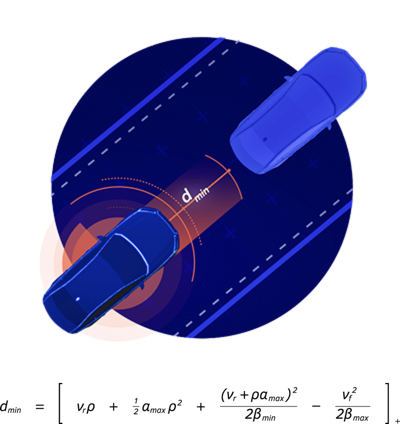 Three Application Scenarios and Technical Concepts of Mobileye's Driver Assistance SoC