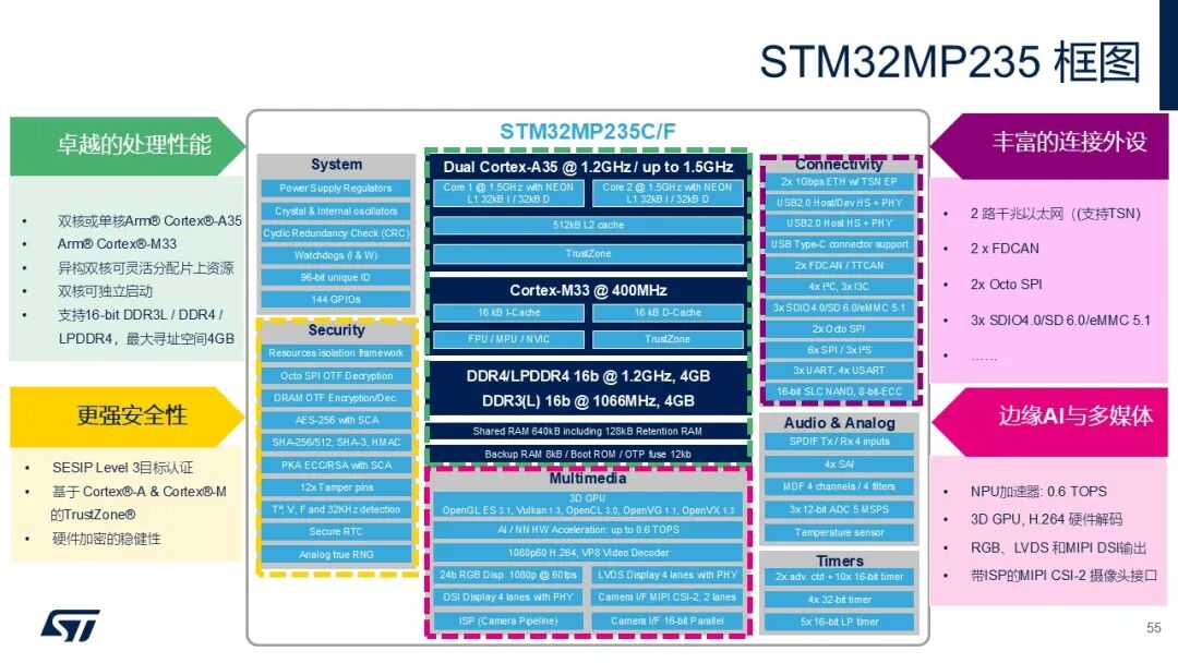What Can ST's Dual Supply Chain Bring to Chinese Customers?
