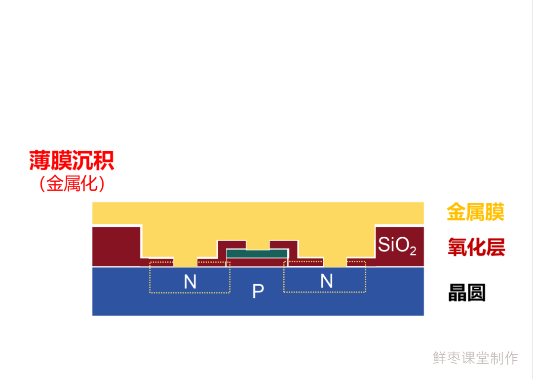 In-Depth Article: Detailed Explanation of the Chip Manufacturing Process!