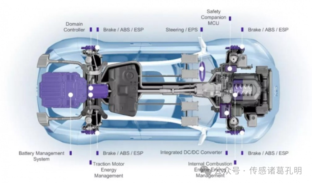 Analysis of NXP Semiconductors' Technological Evolution and Market Strategy