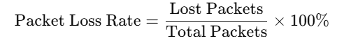 ROS Applications | How to Achieve Hard Real-Time and Low-Latency Communication