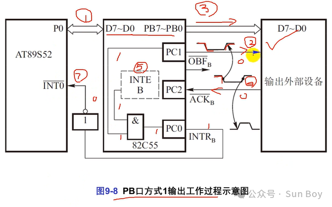 Microcontroller (4) | Microcontroller Bus and Memory Expansion