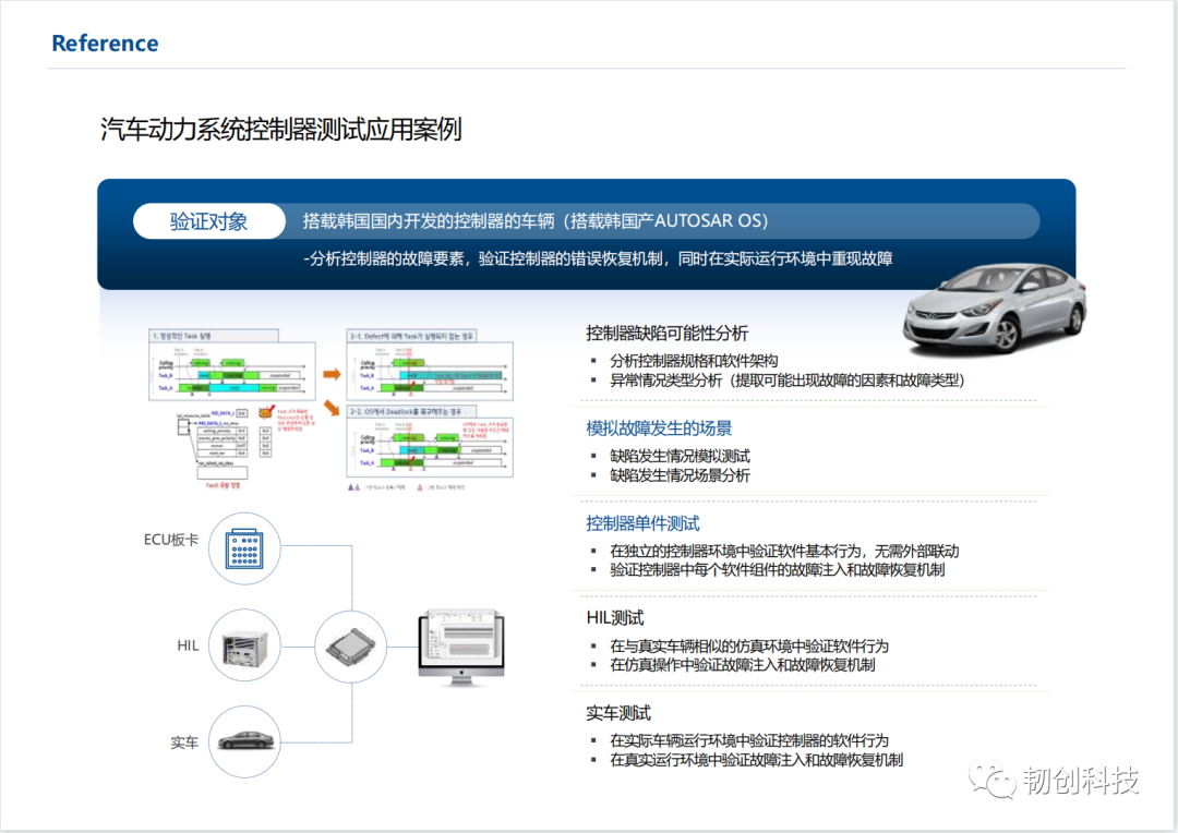 ECU Software Fault Injection Testing Tool Compliant with Functional Safety Standards - FIT