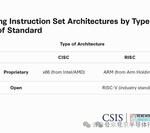 RISC-V: A Global Wave in the Semiconductor Industry