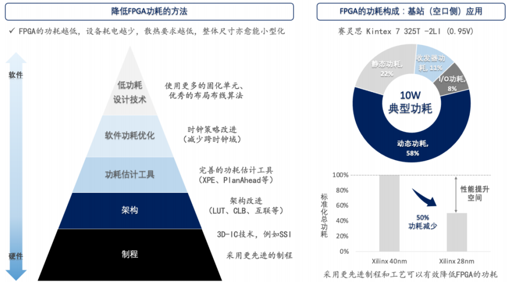 Industry Research: Universal Chip FPGA: (6) Evaluation Metrics for FPGA