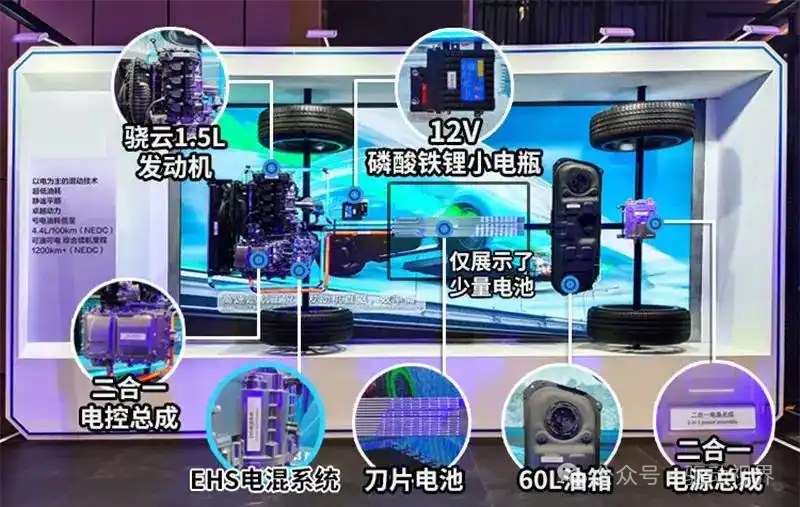 Fundamentals of Automotive Hybrid Technology and Typical Products