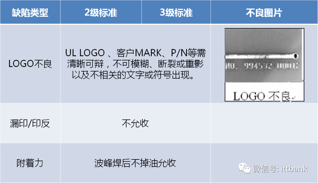 Essential Knowledge for PCB Professionals (Including Major PCB Manufacturers)
