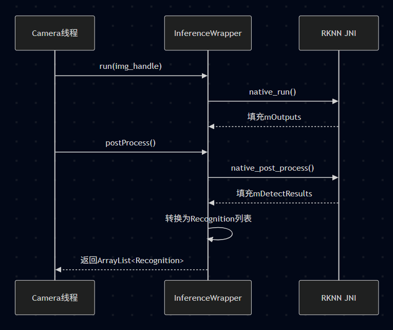 Using the RK3588 Chip NPU: Running and Interpreting the Official rknn_yolov5_android_apk_demo