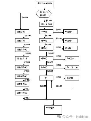 Digital Clock Based on Assembly Language