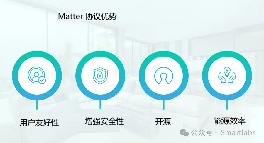 Zigbee/Z-Wave/WiFi Tremble Together! Three Major Advantages of the Matter Protocol Disrupt Industry Standards