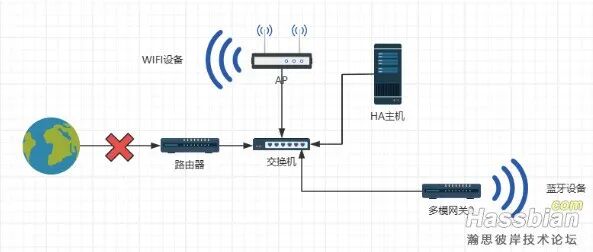 Experience Sharing: Testing Network Disconnection Control of Xiaomi Mi Home WiFi/BLE/Mesh Devices