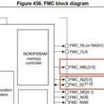 Exploring Linux on MCU Series Part Nine: Introduction to the SDRAM Controller of STM32F429