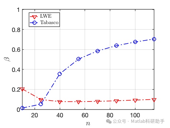 Regularized Cone Sample Covariance Matrix with Matlab Code