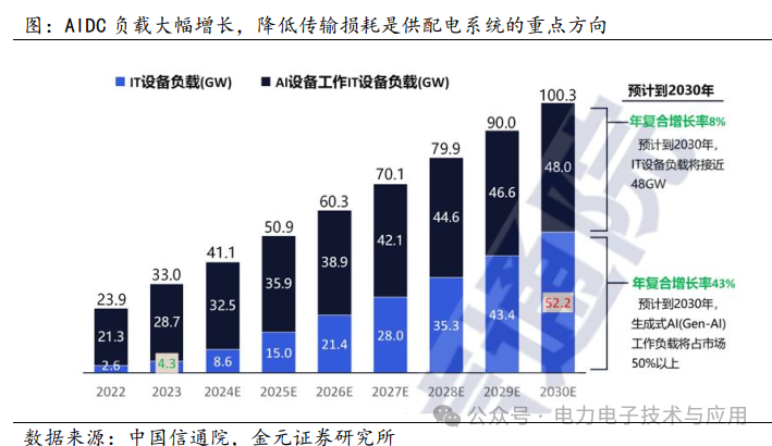 Analysis of the Power Semiconductor Industry Chain and Current Status in 2025