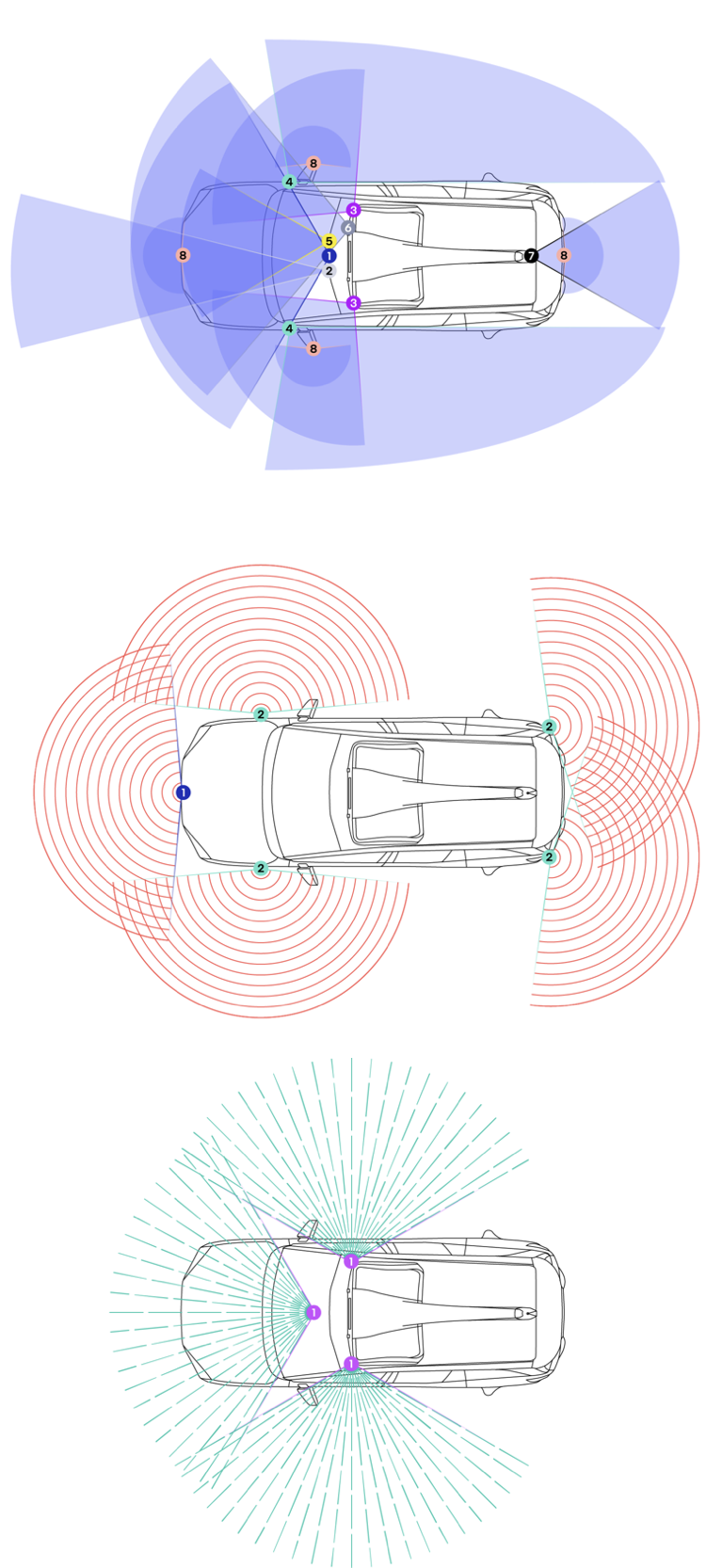 Three Application Scenarios and Technical Concepts of Mobileye's Driver Assistance SoC