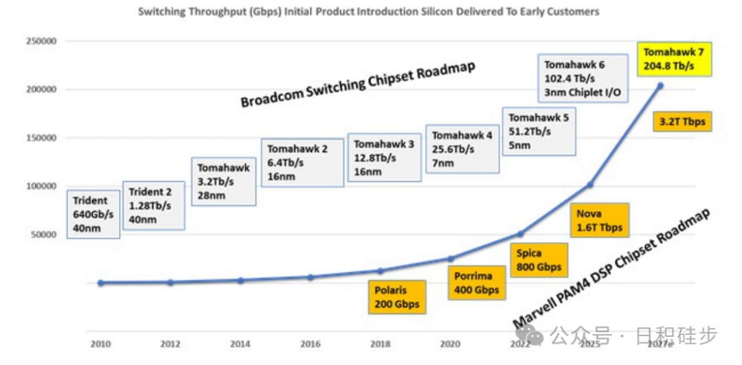 Latest Developments in Broadcom's AI ASIC Business - June 3, 2025