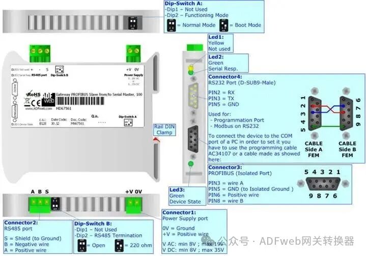 PROFIBUS Slave to Modbus Master - ADFWEB Converter - Guangzhou Xinyu IoT