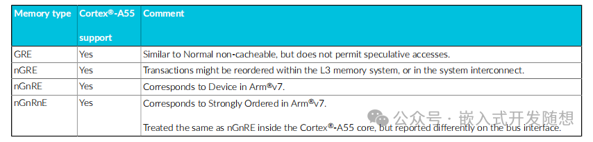 Introduction to the Arm Cortex-A55 CPU