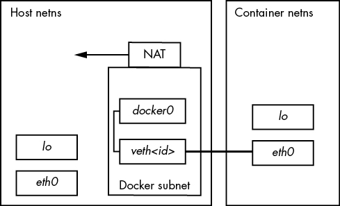 Understanding Virtualization in Linux