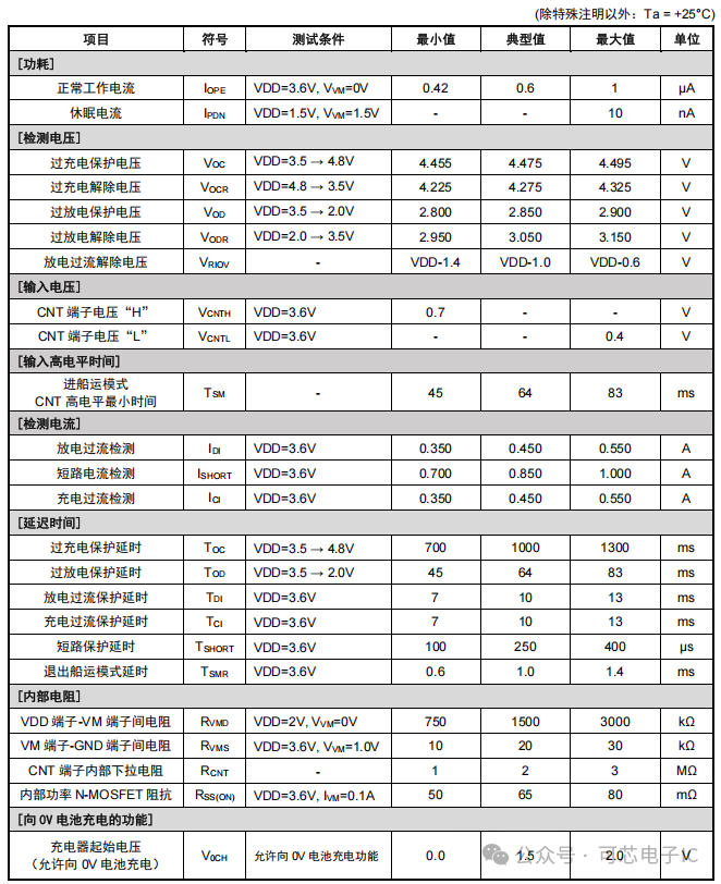 CM112F-DAC: DFN1.0*1.0-4L Package with 4.475V Overcharge Protection Voltage and Shipping Mode for Single Cell Battery Protection IC