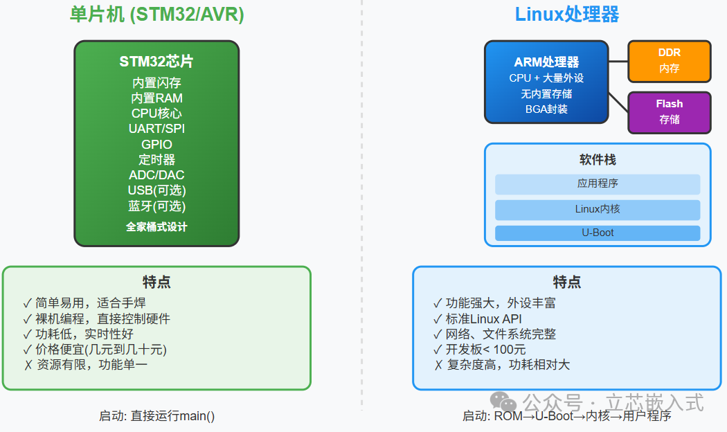 Getting Started with Embedded Linux: Core Concepts Explained