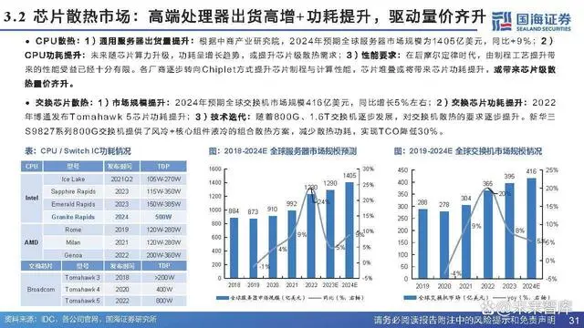 Analysis Report on the Chip Cooling Industry Chain
