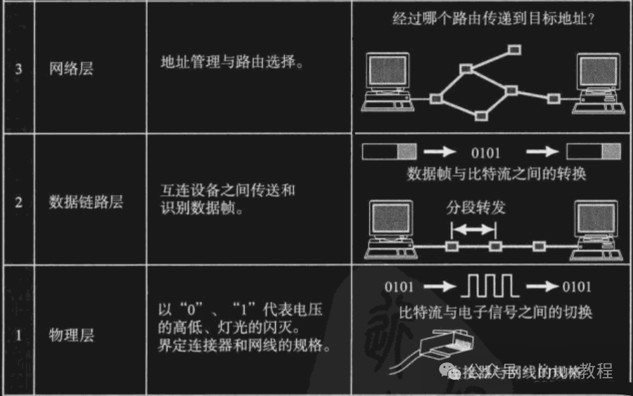 Introduction to the Network World: Exploring the Linux Network Protocol Stack