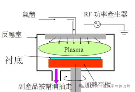 Decoding Semiconductor Jargon: From CD to GAA, the 'Secret Codebook' of Chip Manufacturing