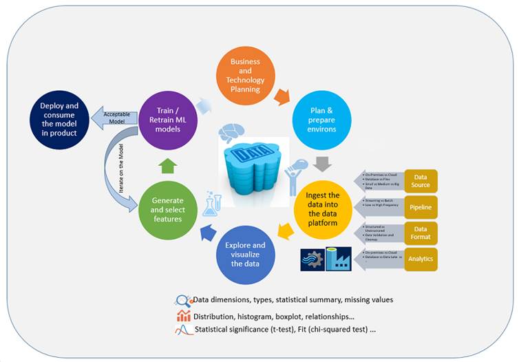 Exploring IoT Platforms: International Edition Part 2 - Microsoft Azure IoT