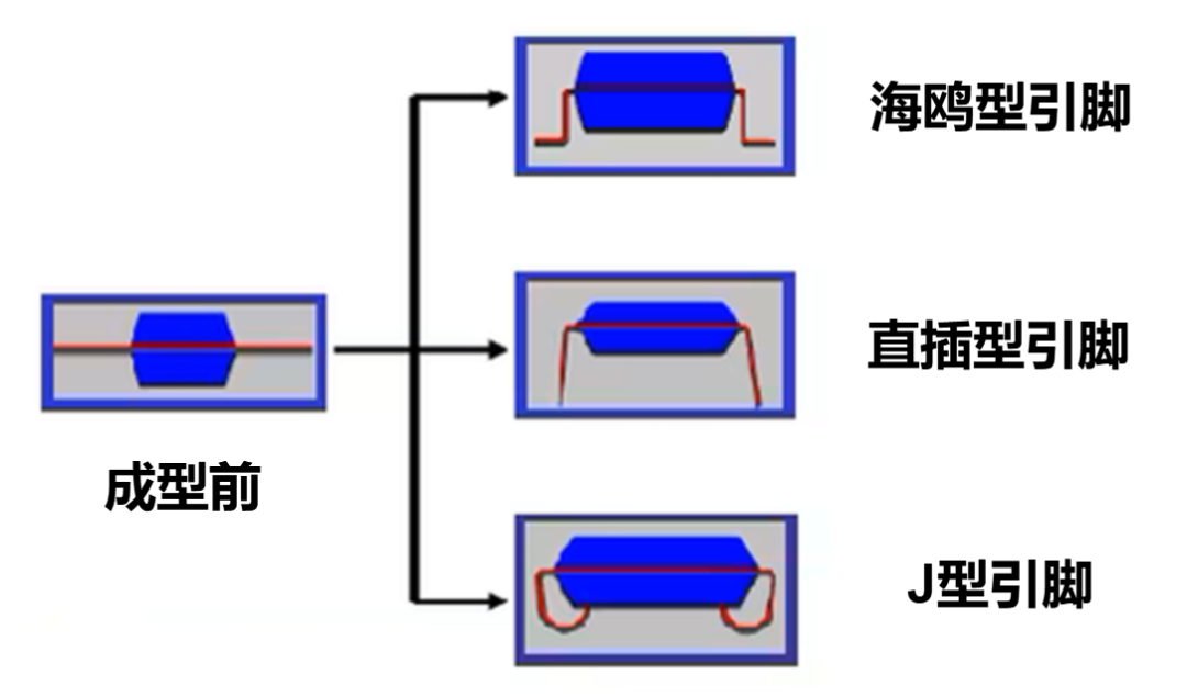Understanding Chip Packaging Processes (Traditional Packaging)