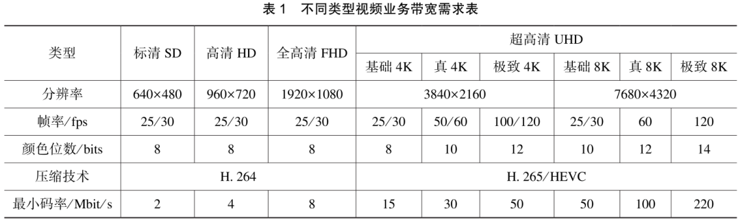 Research on G.HN-Based Home Networking Technology Supporting Ultra High Definition Services