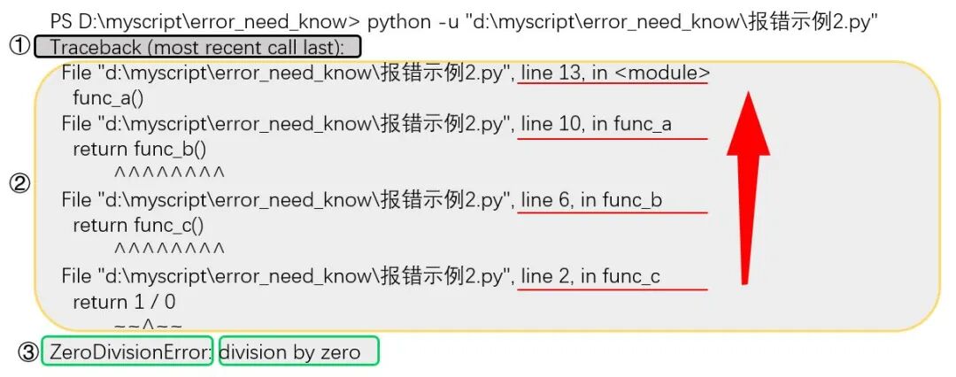 Python Code Debugging Techniques: Quick Solutions to Common Errors (Part 1)