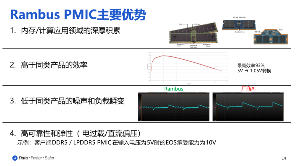 AI PC Memory Upgrade: This DDR5 PMIC Leads the Charge