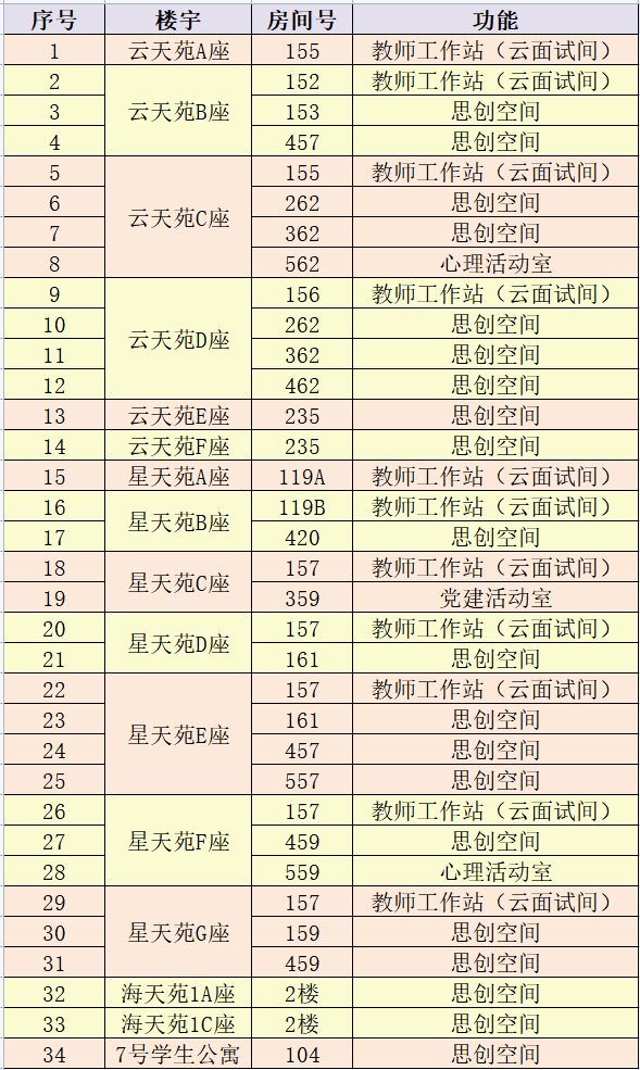 Guide for New Students at NPU | Exploring the Dormitories