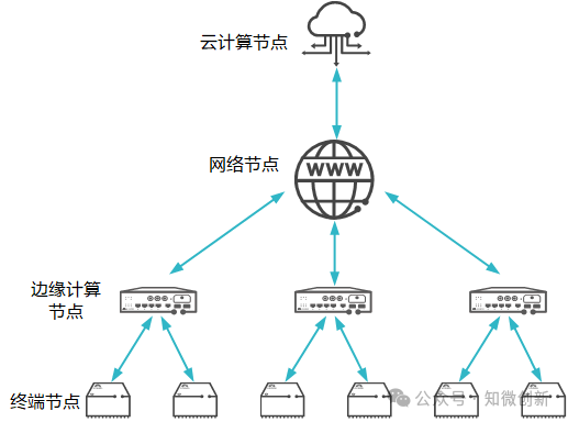 This Thursday's Special Topic - Edge AI: The New Frontier of AI Computing Power in Edge Computing
