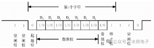 Common Communication Interfaces II (Principles and Differences of CAN, I2C, SPI, UART, GPIO)