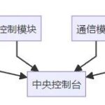 Singleton Pattern: The Guardian of Global State Consistency in Embedded Systems