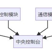 Singleton Pattern: The Guardian of Global State Consistency in Embedded Systems
