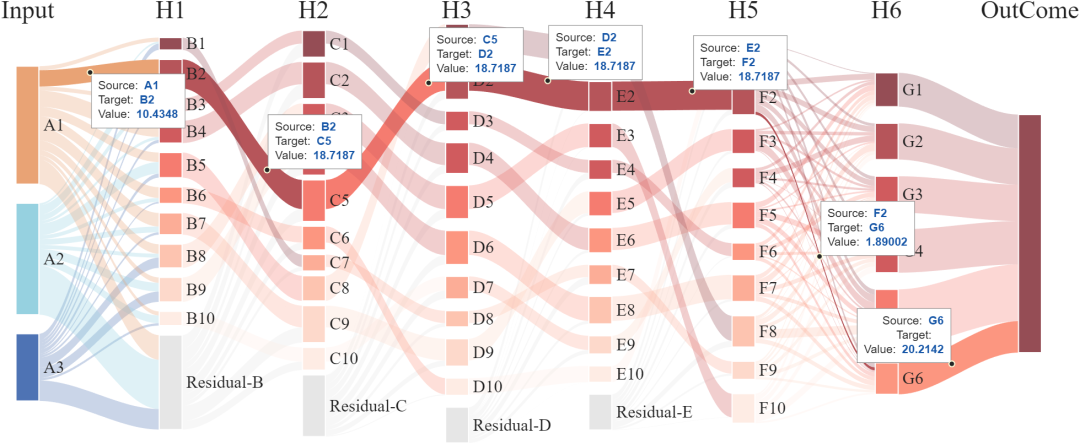 Enhancing Chord and Sankey Diagrams with Interactive Data Labeling in MATLAB