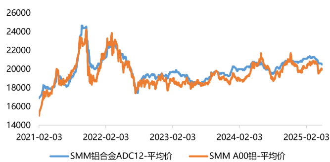 Understanding the Factors Influencing ADC12 Aluminum Alloy Prices