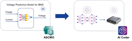 ETAS's New Embedded AI Solutions