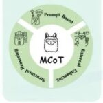 A Comprehensive Review of the Technological Evolution of Large Multimodal Reasoning Models: From Modular Architectures to Native Reasoning Capabilities